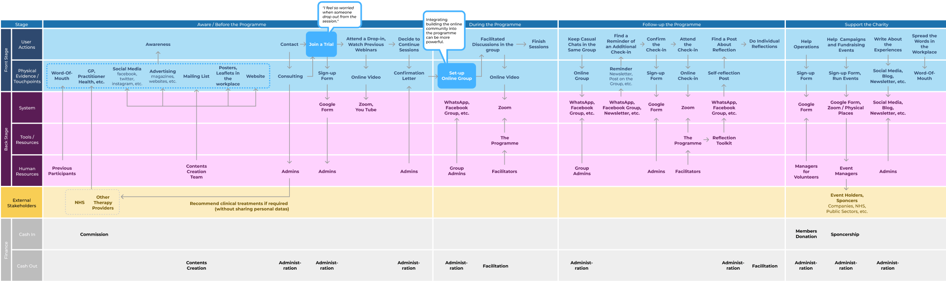 [image] service blueprint