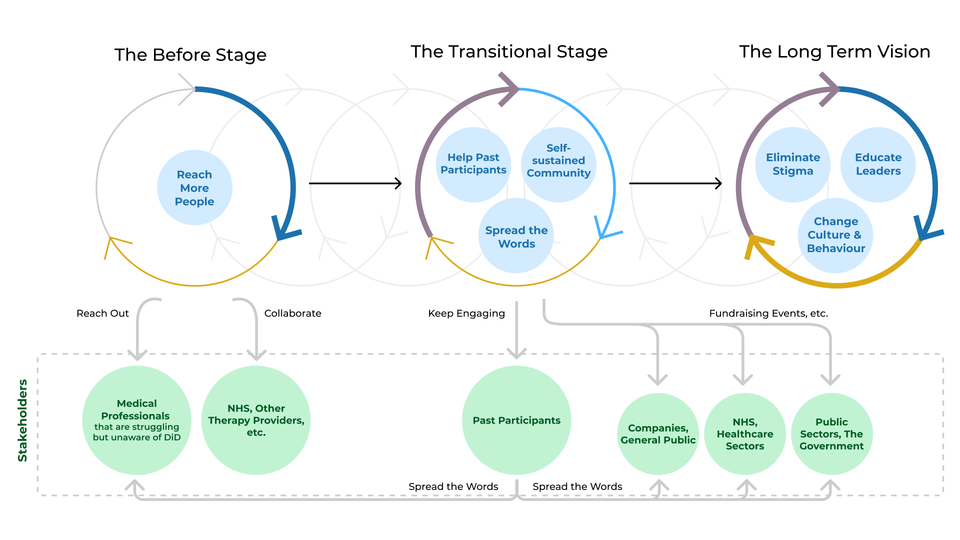 [image] roadmap